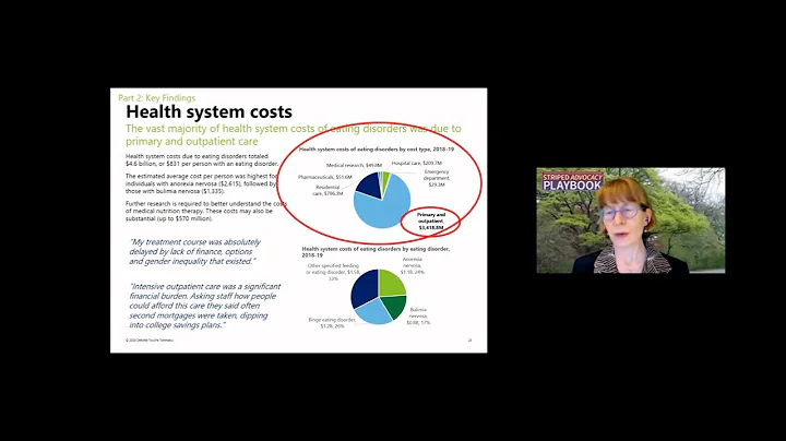 Public Health Economics - Dr. Bryn Austin ScD Harv...