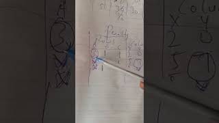 NWCR, Vogel Approximation and Least Cost Method of Transportation 