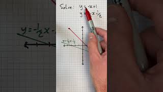 Solving Equation Using Graphs Explained | Maths GCSE