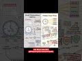 People Don’t Have a Time Problem—They Have a Distraction Problem.Stop Wasting Life Time #thinking