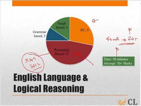 Xat essay sample