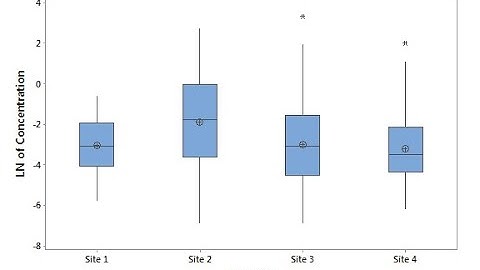 Permutation Tests: New and Vital