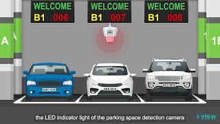 Smart parking management-visitor parking space reservation and automatic parking guidance system