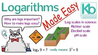 Logarithms Made Easy