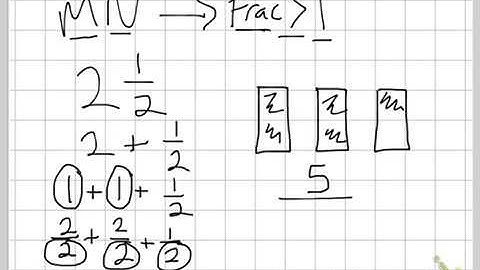 Mixed Numbers and Fractions Greater than One