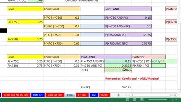 Excel 2013 Statistical Analysis #30: Bayes’ Theorem to Calculate Posterior Probabilities