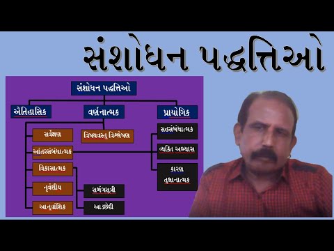 RG-4:  સંશોધન પદ્ધતિઓ (Types of Research Methods in Gujarati)