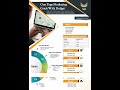 One Page Marketing Goals With Budget Presentation Report Infographic Ppt Pdf Document