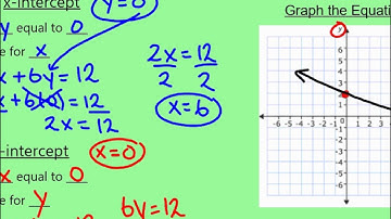 4.3 Video Notes - Using Intercepts to Graph Linear Functions