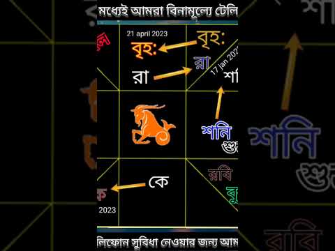 ভিডিও: পিয়ানো ব্যবহার না করে পিয়ানো অনুশীলনের 3 উপায়