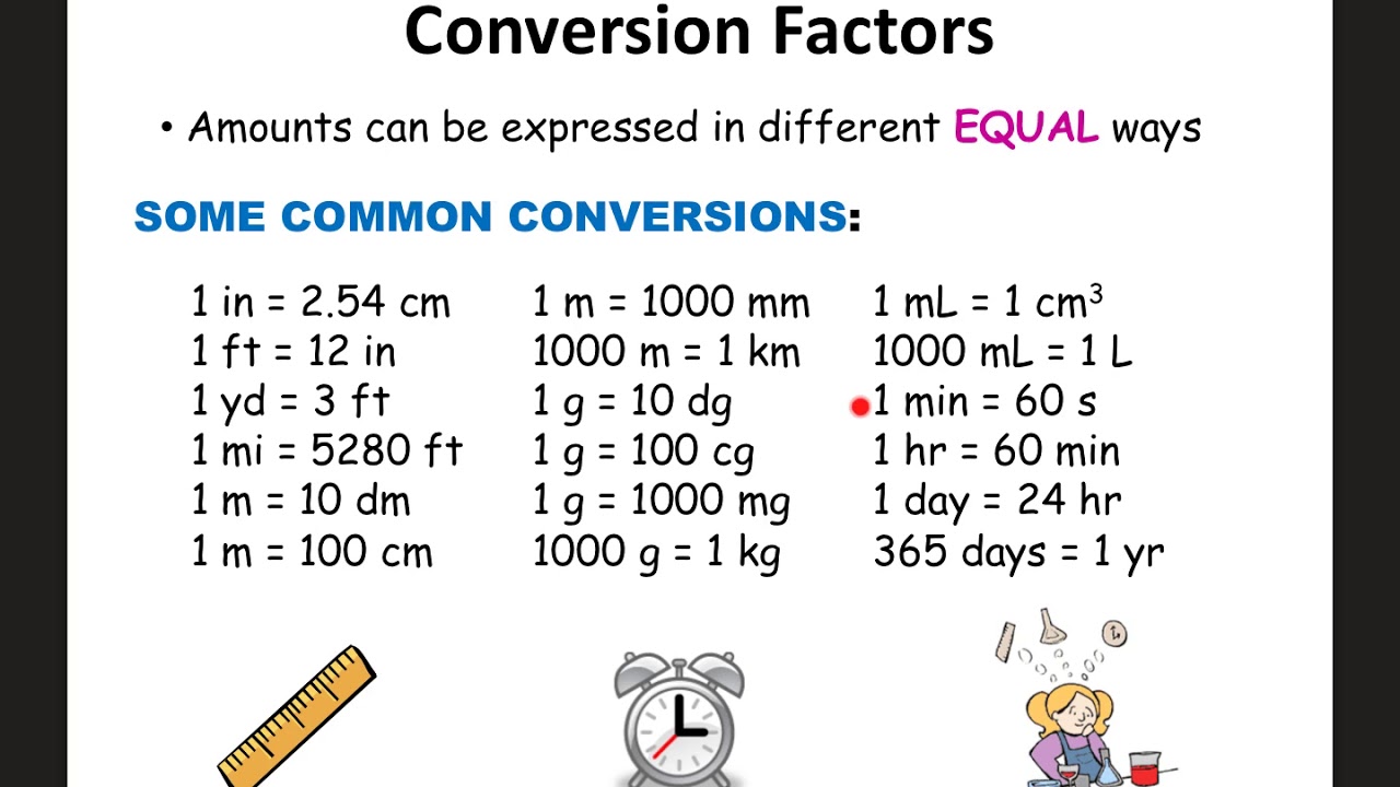 Conversion Chart Dimensional Analysis Mass And Length