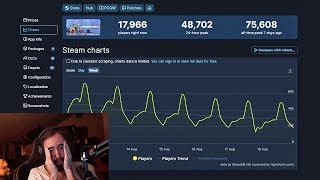 Asmon has got to lie down after seeing Overwatch 2 Playercount