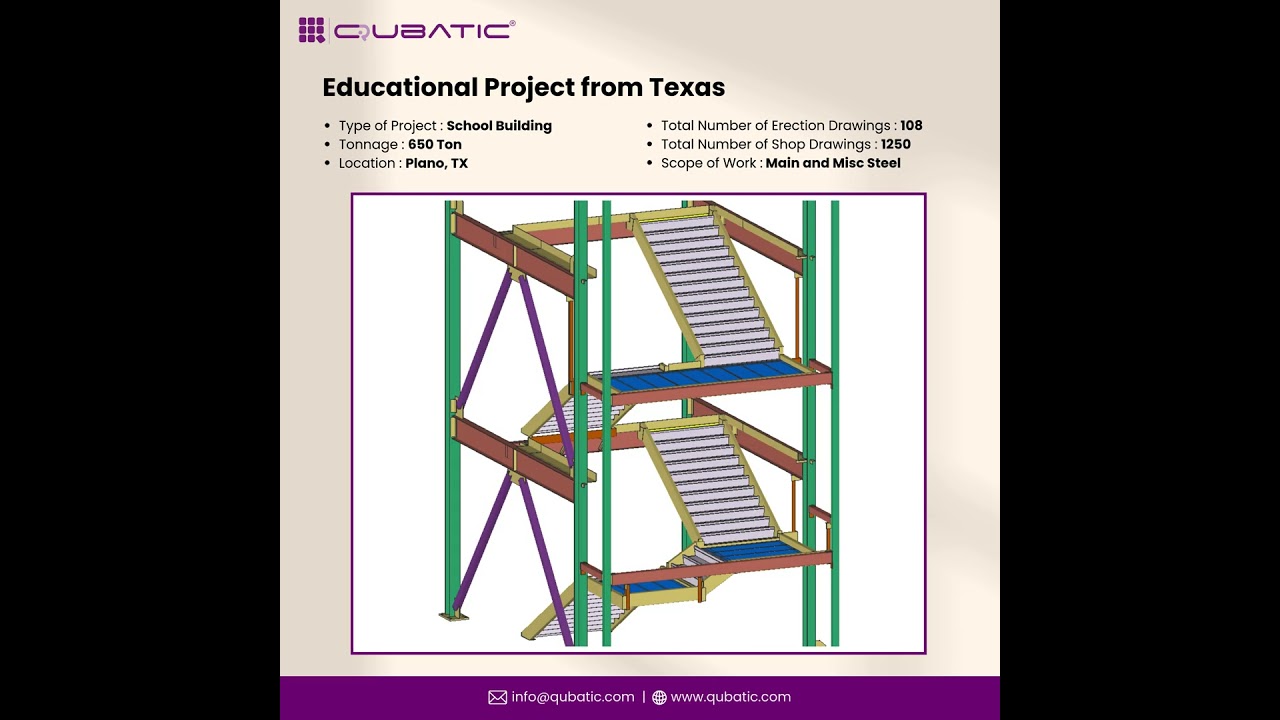 Check out the details of this 𝗘𝗱𝘂𝗰𝗮𝘁𝗶𝗼𝗻𝗮𝗹 𝗣𝗿𝗼𝗷𝗲𝗰𝘁 from 𝗧𝗲𝘅𝗮𝘀!