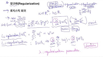 Deep Learning (딥러닝) C2M1 04 regularization