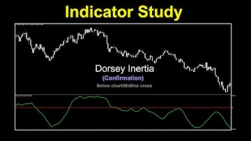 Dorsey Inertia as a Confirmation Indicator