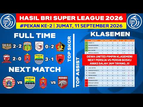 CR777 x adarta4d - Hasil Liga 1 Hari Ini - Dewa United vs Bhayangkara FC - Klasemen BRI Super League 2026 Terbaru