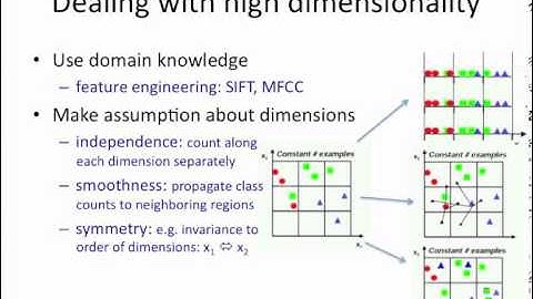 PCA 2: dimensionality reduction