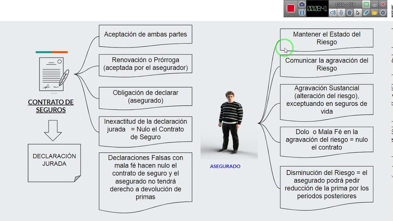 Tema No 2 Marco JurÍdico BÁsico De La Actividad Aseguradora 2da Parte 