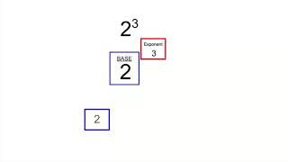 Exponents Intro Lesson 1- Google Slides
