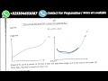 Traditional Theory of Cost Explained | Microeconomics