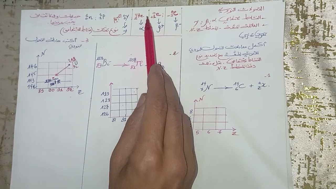 وحدة التحولات النووية :أنماط التفكك الإشعاعي التلقائي و استغلال مخطط سيغري N_Z الجزء الأول 