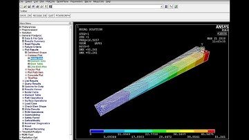 MODAL ANALYSIS OF SIMPLY SUPPORTED BEAM | BEST ENGINEER