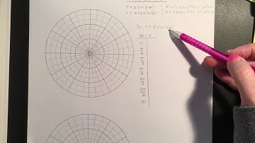 Notes 10.3 Graphing Rose Curves