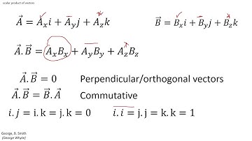 7. Vector algebra. Scalar product of vectors(part 1)