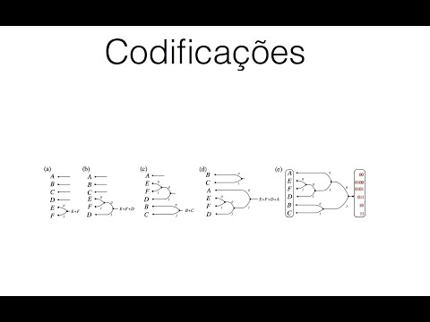 Vídeo: RCD: designação, decodificação da marcação, finalidade e princípio de funcionamento