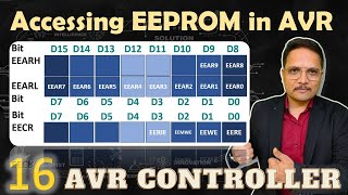 Accessing EEPROM in AVR using Assembly Language