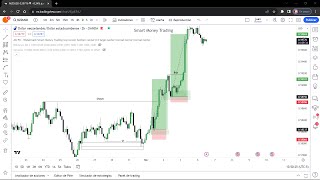 Como Analizar Desde Cero Fácil Y Tomar Entradas En Trading Usando Smart Money Concepts Forex