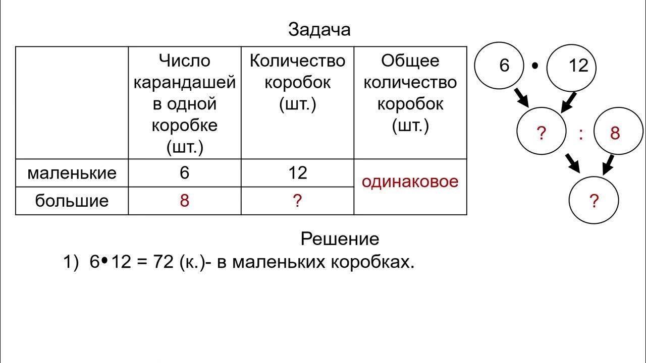 задачи на нахождение четвёртого пропорционального - YouTube