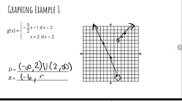 Evaluating and Graphing Piecewise Functions