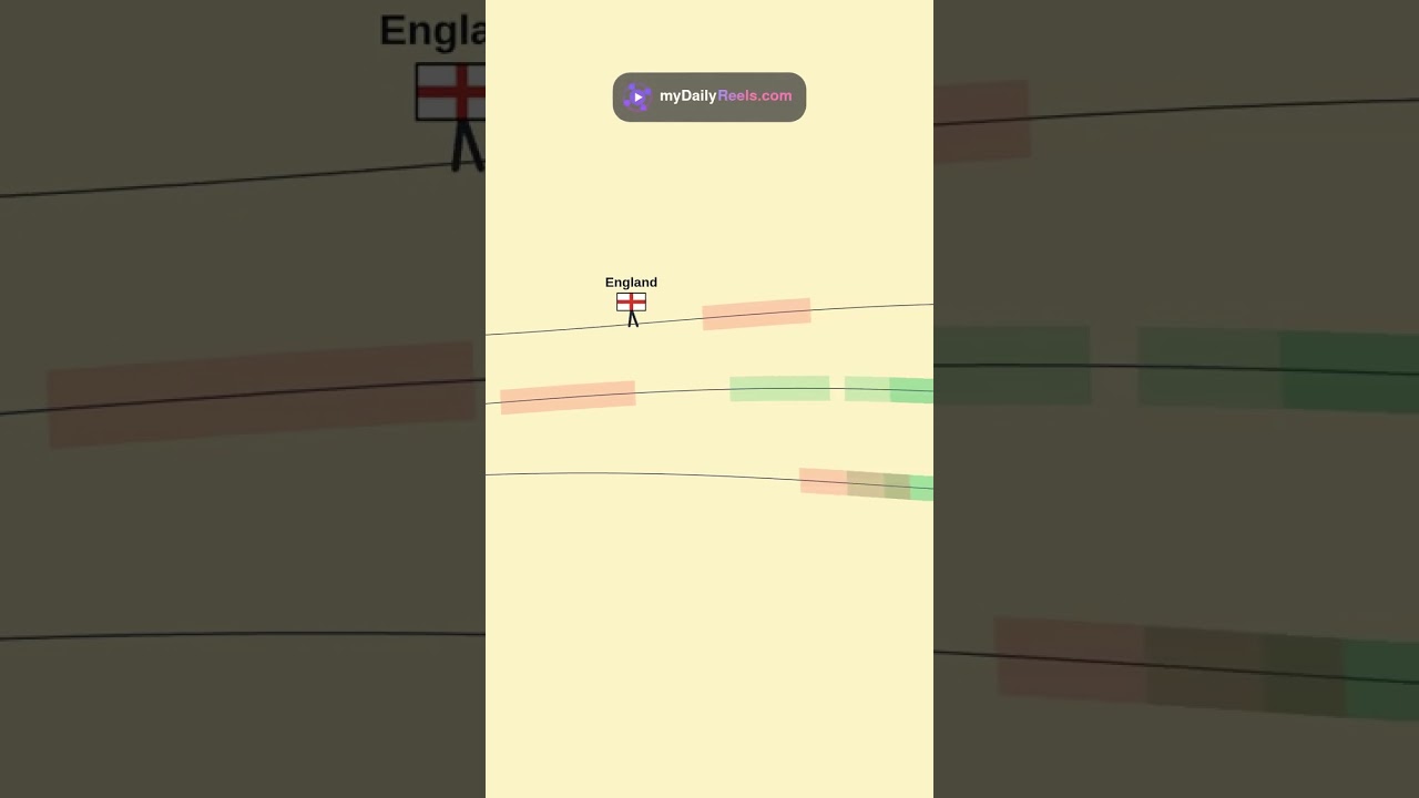 Country vs Country! Which flag wins this sprint? 🌍🏁