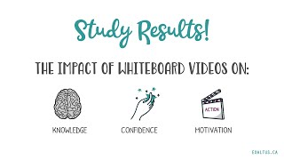 The Proven Impact Of Whiteboard Videos -- Study Results