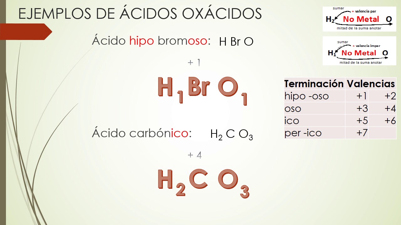 ÁCIDOS OXÁCIDOS YouTube ÁCIDOS OXÁCIDOS YouTube