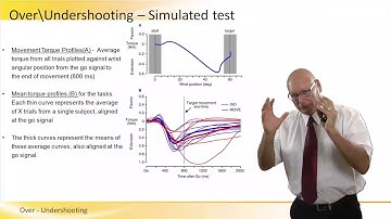 Over - Undershooting in Robotics