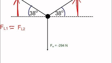 Static Equilibrium equal angles two cables