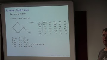 Tarmo Uustalu: "Grading monads, comonads and distributive laws"