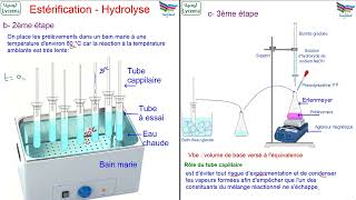 Cours estérification.