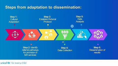 Webinar on Mental Health Measurement at the Population Level tool and journal supplement