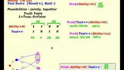 Intro Game Theory (2007) Lect 16 of 23