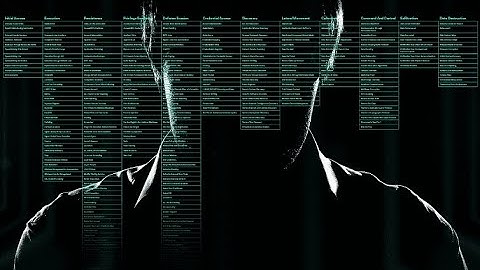 APT29 Tactics,Techniques, Procedures and Preventions