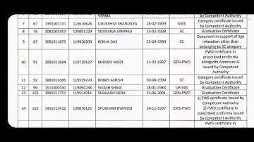 ESIC UDC West Bengal & Sikkim Region DV List out 🔥  #esicudc2022 @sarkarinaukrivalebaba #esicudc