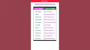 Basic vs Advanced English Expressions || Speak Like a Native with Common Conversational Phrases
