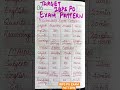 IBPS PO EXAM PATTERN 2026..TARGET BANK AND INSURANCE EXAM. START PREPARATION NOW.. #ibpspo #sbi #rrb