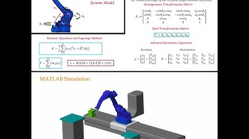 Simulating and Modeling Robotic Arm MATLAB #shorts #matlab #physics  #robot #simulation #maths