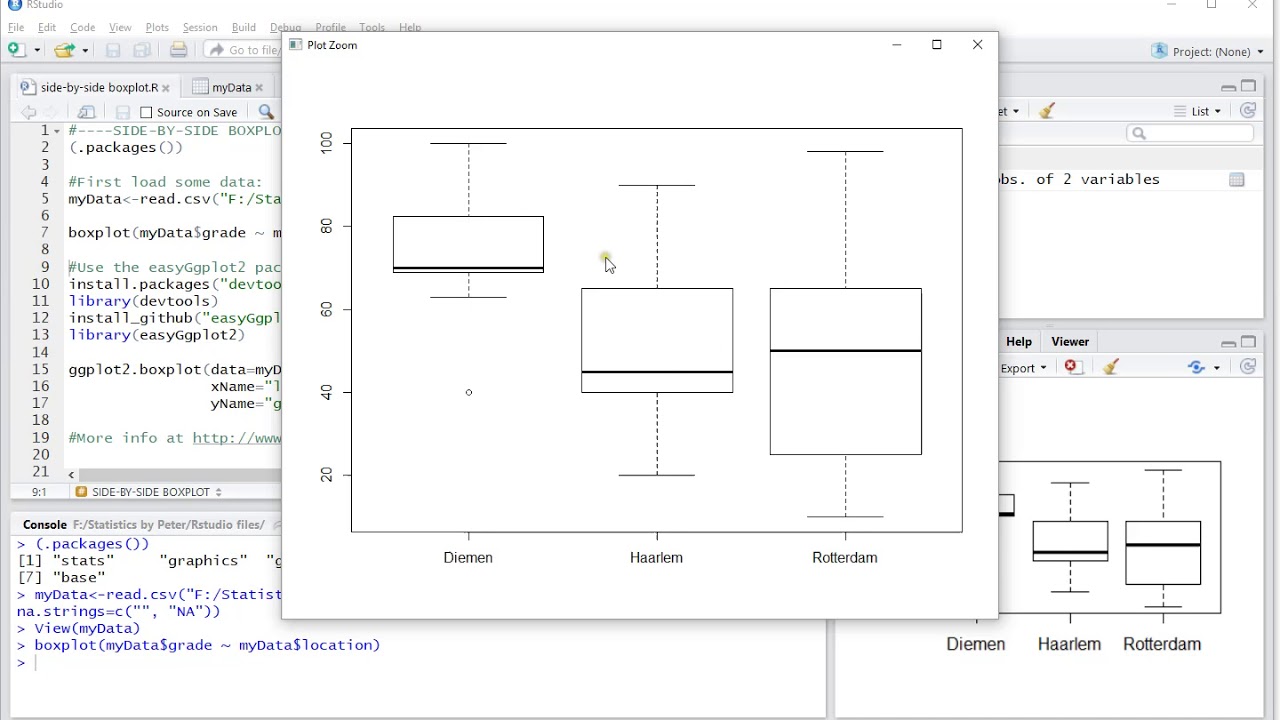 R - Side-By-Side Boxplot