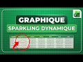 Créer un Graphique Sparkline Dynamique dans Excel !