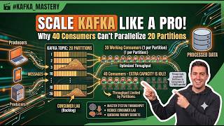 Queueing Theory in Kafka | Consumer Lag, Partitions & Concurrency Explained